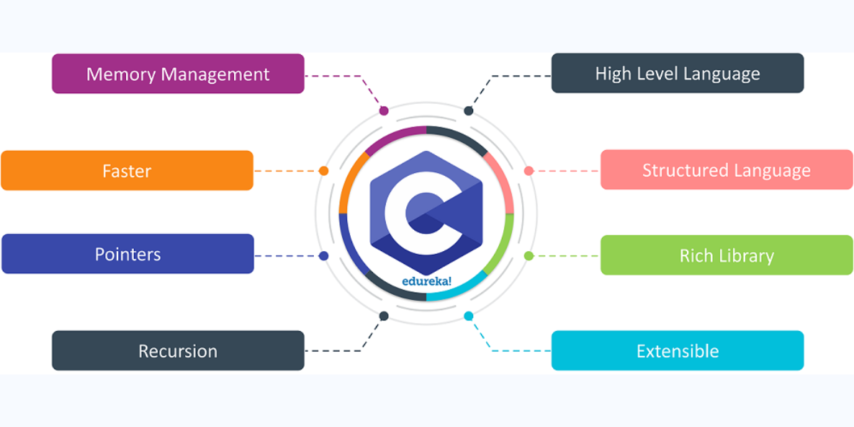 C, C++ & Data Structure Training Institute in Noida