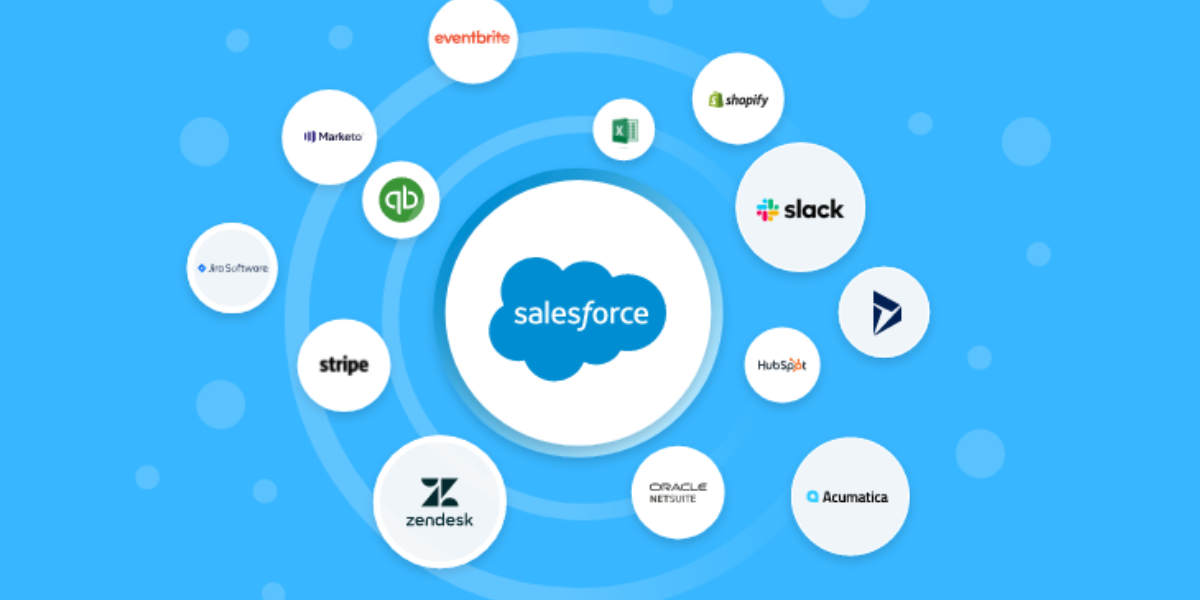 Salesforce Training Institute in Noida