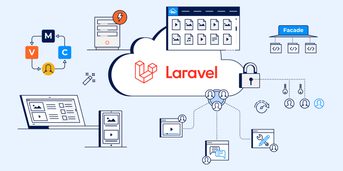 Laravel Training in Noida