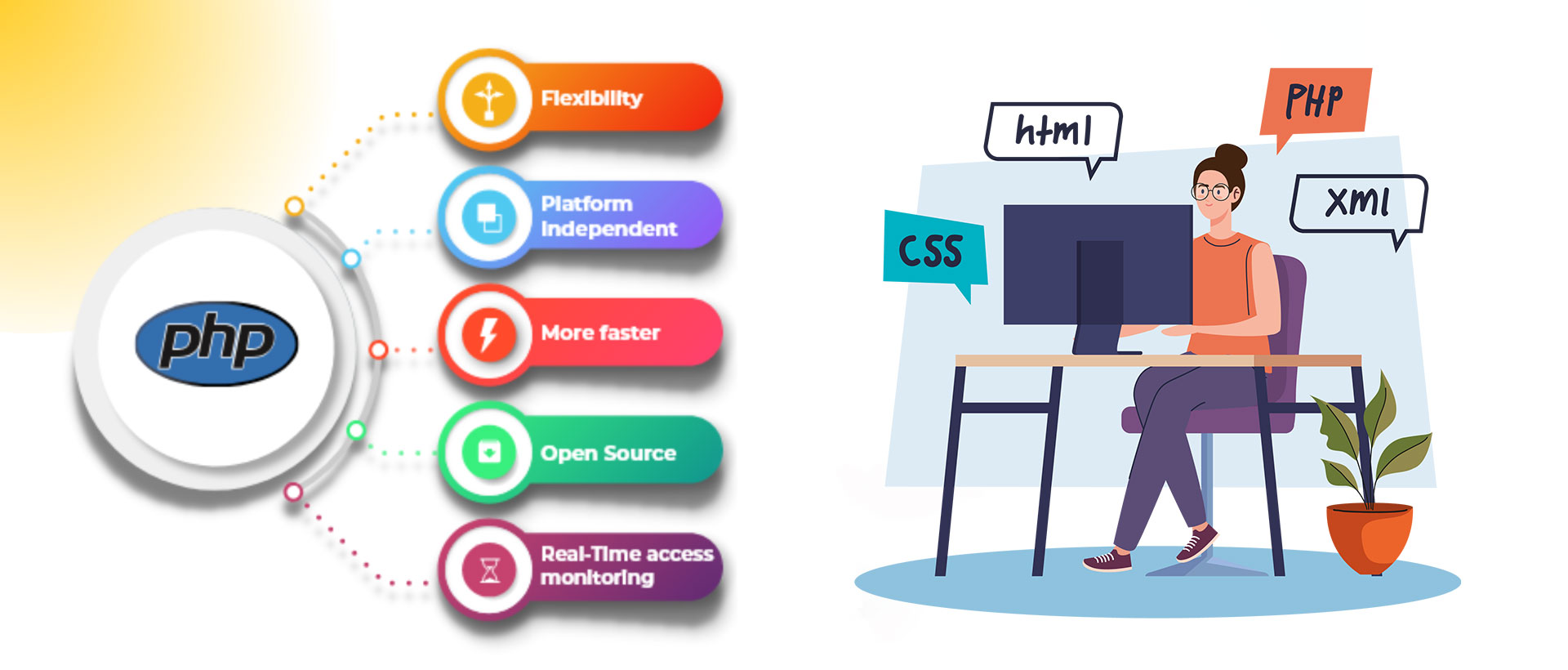 PHP Training in Noida