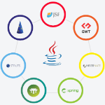 Java Frameworks